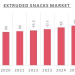 Extruded_Snacks_Market_Overview