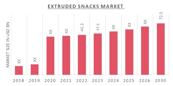 Extruded_Snacks_Market_Overview
