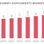 Gummy_Supplements_Market_Overview