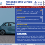 Oman Electric Vehicle Market