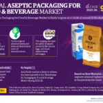 Global Aseptic Packaging for Food & Beverage Market