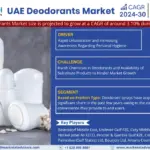 UAE Deodorants Market