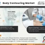 Global Body Contouring Market