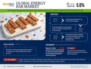 Global Energy Bar Market