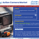 Action Camera Market