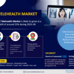 UAE Telehealth Market