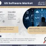 US Software Market