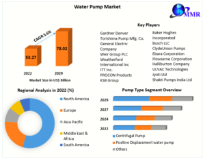 Water Pump Market